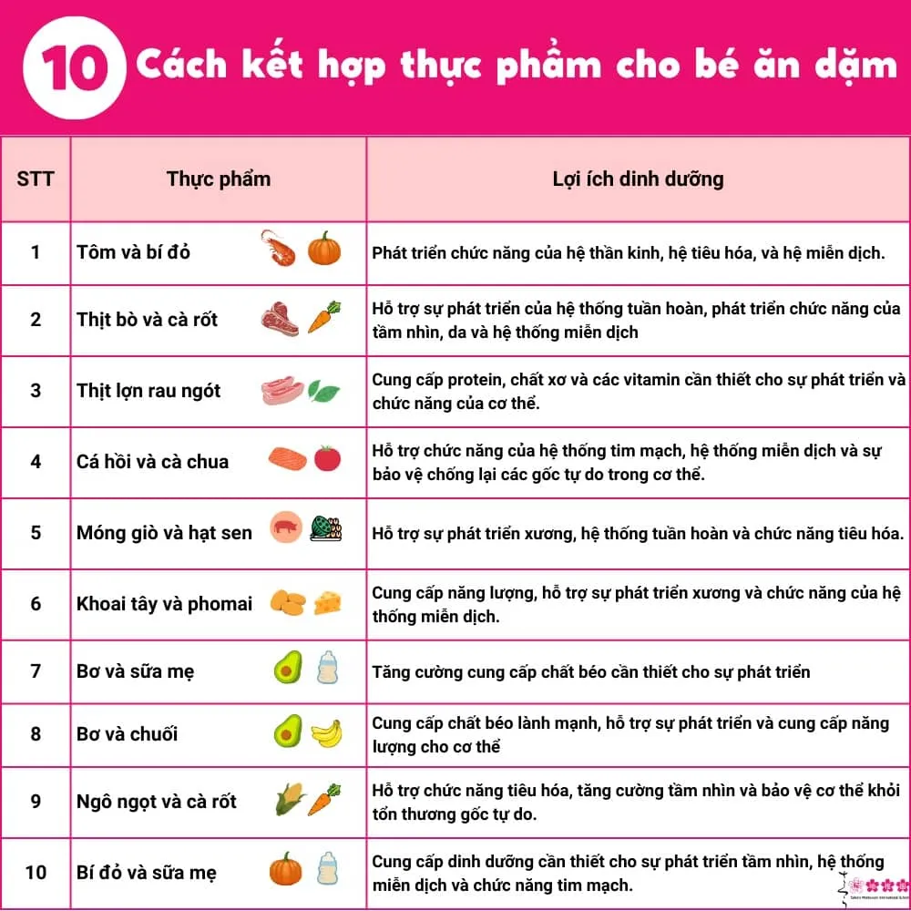 những món kỵ nhau cho bé ăn dặm