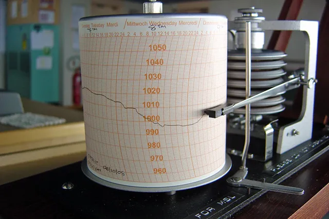 Các loại vũ lượng kế chuyên dụng hiện nay