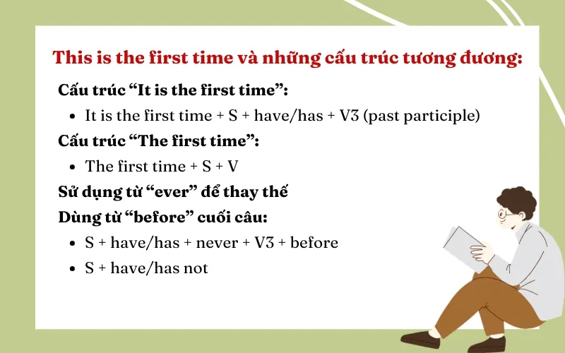 Những cấu trúc tương đương với this is the first time