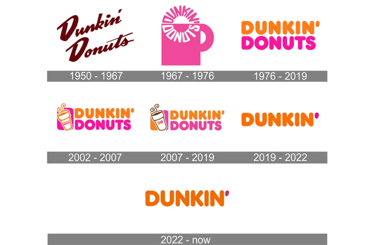 Logo Dunkin