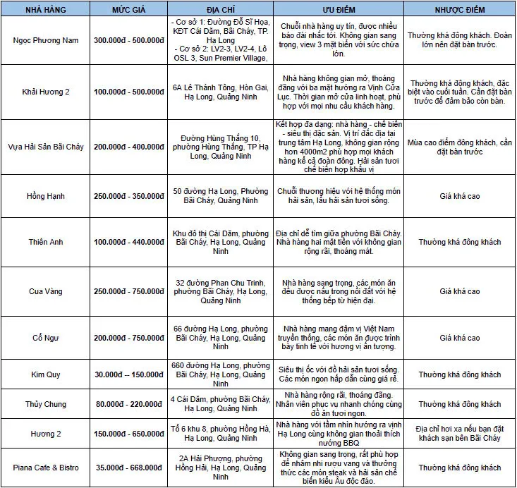Review nhà hàng ngon Hạ Long