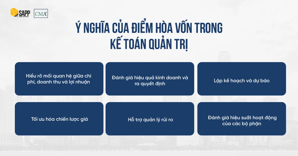 Vai trò của việc nắm vững sản lượng hòa vốn công thức trong vận hành nhà hàng