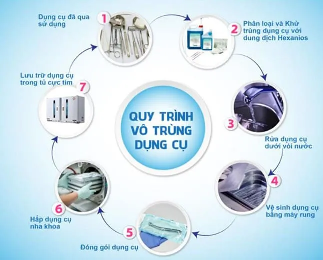 Hệ thống vô trùng